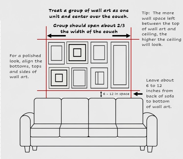 Diagram showing how to hang a gallery wall above a couch, with artwork spanning two-thirds the sofa’s width and positioned 6–12 inches above the back.